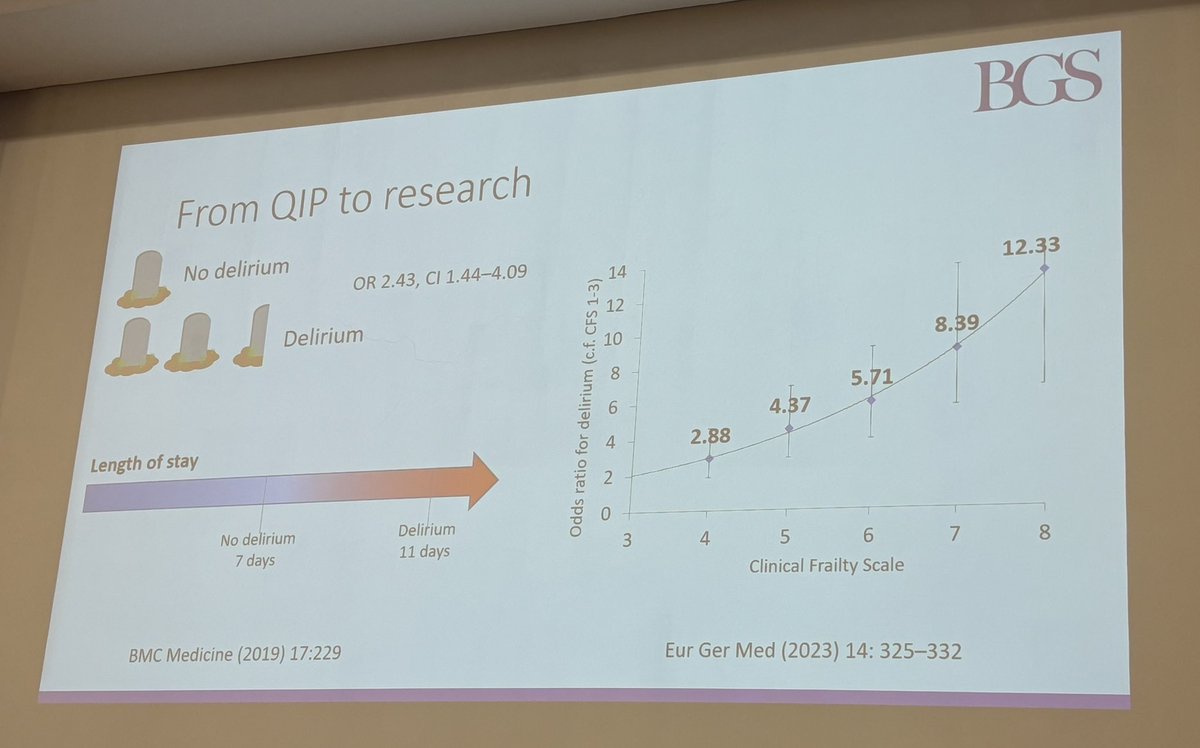 Dr Rachael Morris (@two_docs) on Twitter photo Important slide from Dr Carly Welsh. Importance of identifying delirium early in the ED.
Higher rate of mortality and longer LoS for pts with delirium. Higher rates in Pts with high CFS <a href="/GeriSoc/">British Geriatrics Society</a> #bgsconf Important slide from Dr Carly Welsh. Importance of identifying delirium early in the ED.
Higher rate of mortality and longer LoS for pts with delirium. Higher rates in Pts with high CFS <a href="/GeriSoc/">British Geriatrics Society</a> #bgsconf