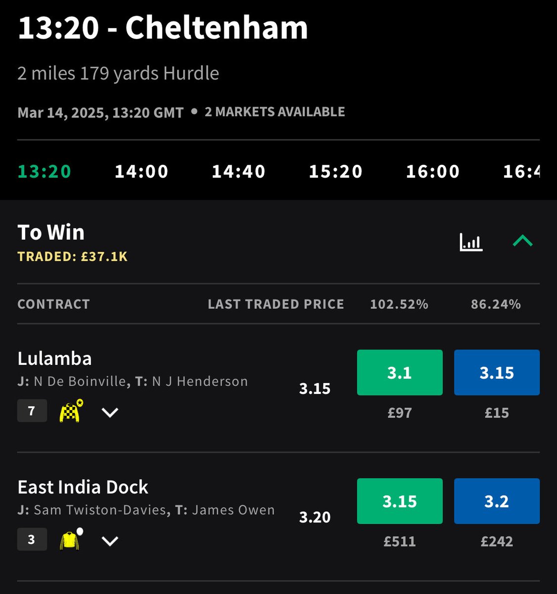 MatchedFreeBet's tweet photo. 🏇🏼 Lulamba to win 13:20 Cheltenham

👉 William Hill 3.75  | Smarkets 3.15 https://t.co/bvSpE2p2wE
