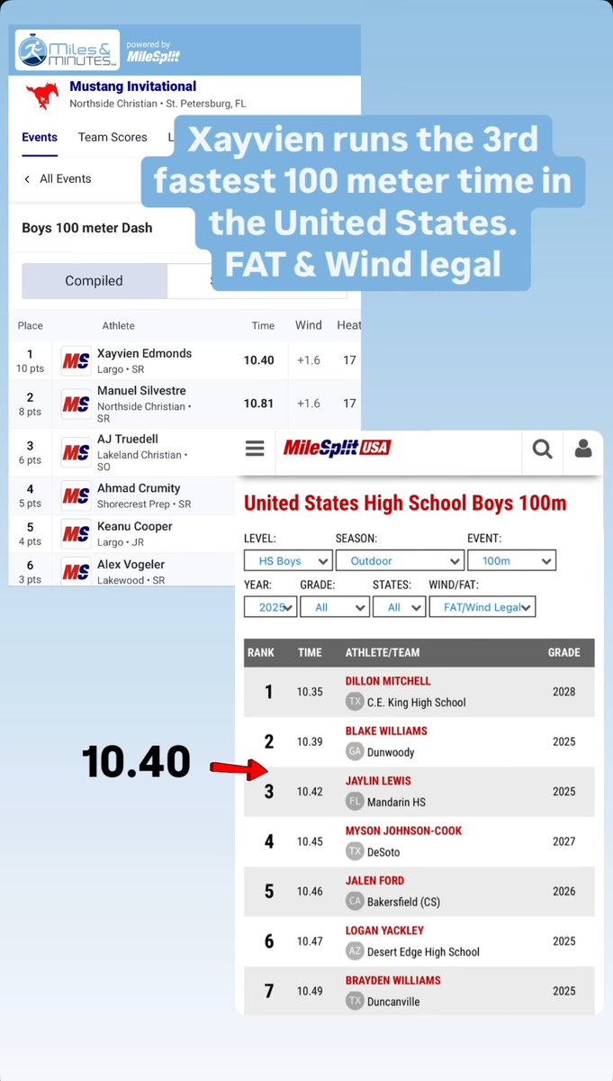 Xayvien “SAUCY” Edmonds (@x2saucy) on Twitter photo 10.4 Marks Me As The 3rd Fastest Time In The United States !!🧏🏾♂️⏰#GodsTiming <a href="/LargoAthletics/">Largo Athletics</a> 10.4 Marks Me As The 3rd Fastest Time In The United States !!🧏🏾♂️⏰#GodsTiming <a href="/LargoAthletics/">Largo Athletics</a>