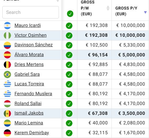 GS bu maaslarla batar, fair play sezonuna geri doneriz. 
Futbolcularin yillik aldigi ucretler. Avrupada bu rakamlarin 3`te 1`ini bile alamazlar. Capology.com sitesine gore bu yil maas butcemiz € 76,060,000 (Maasini odeyipte gonderdiklerimiz haric)