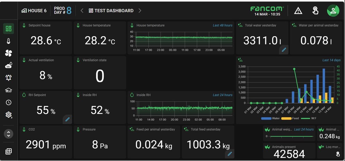 New control system from <a href="/fancombv/">Fancom</a> - Fancom 1 with <a href="/jfmckennaltd/">JF McKenna Ltd</a> - fancom.com/fancom-one Future proof your farm.