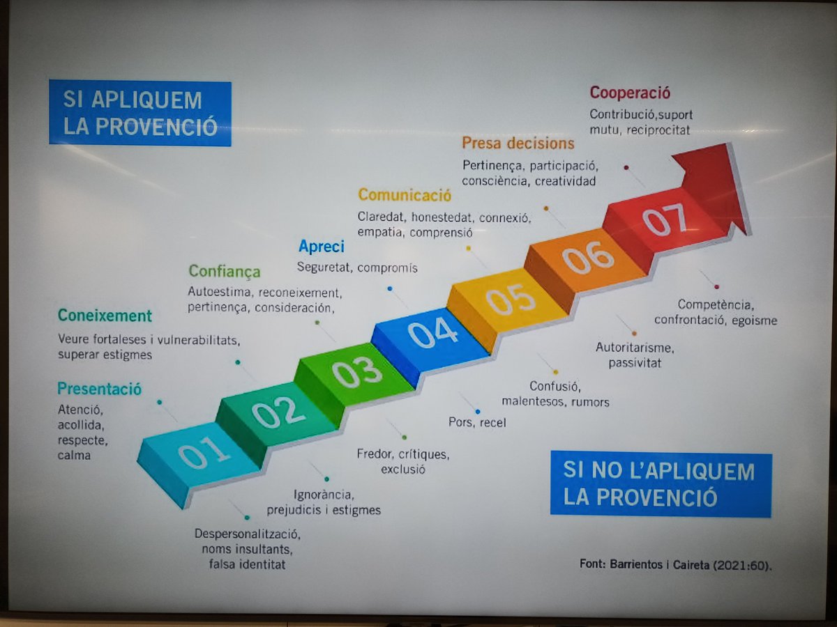 Seguim amb el Pla Impulsa't de <a href="/grupmutuam/">GrupMutuam</a>, parlant de la Gestió de Conflictes i comunicació positiva. Interessant reflexió de la mà de <a href="/JLBuenache/">José Luis Buenache</a>, sobre les eines a utilitzar 
<a href="/CatEaps/">EAPS Catalunya</a>