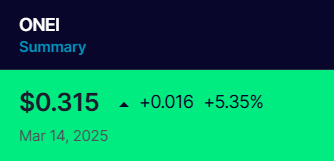$ONEI Squeeze radar ON 📡
🔥 Who’s next in line for pain?

#BBB25 $BBAI $SMCI $PLTR $WKSP #WWERaw 
#shailenzo #zelena #ChumVeer #SamDarnold
