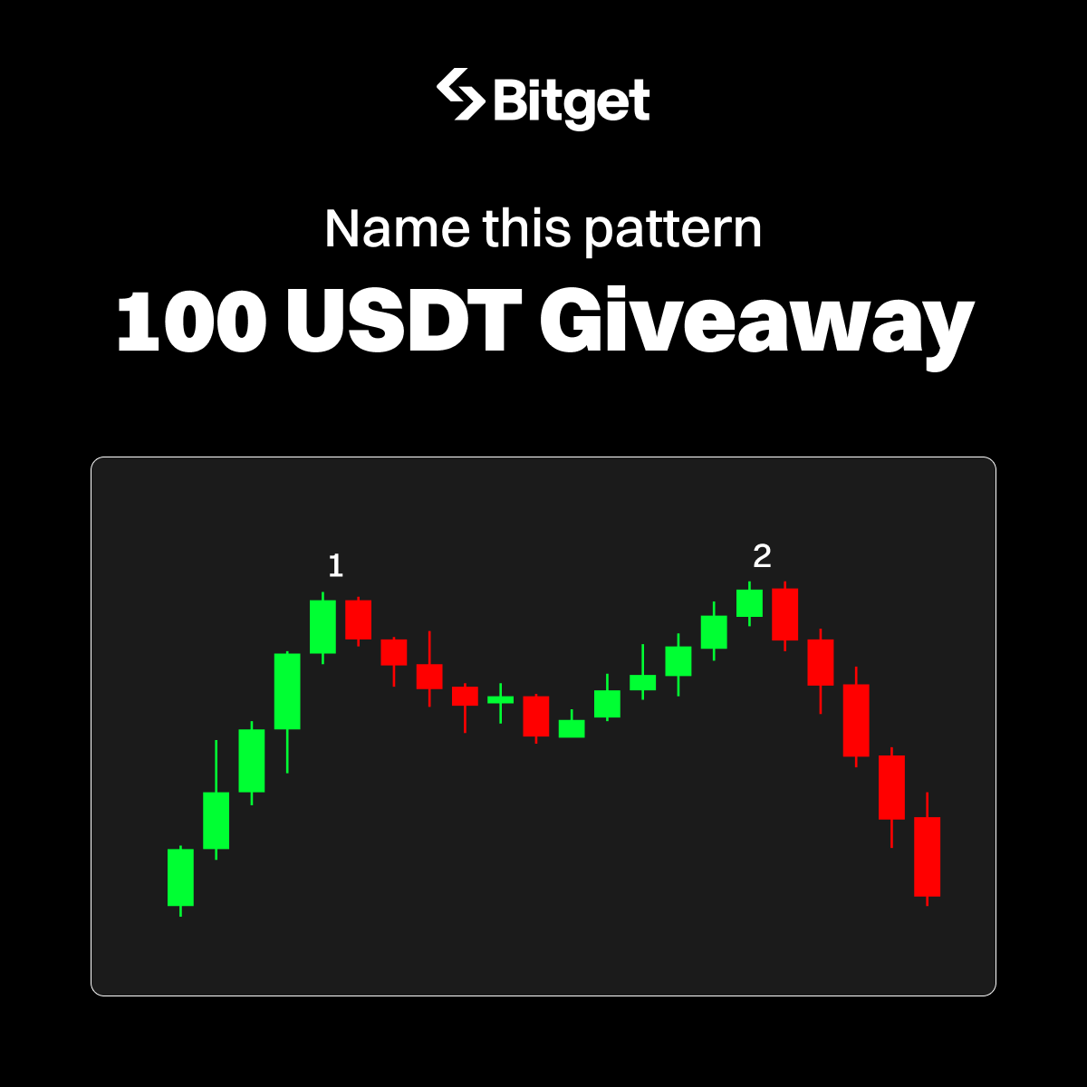 Bitget tweet media