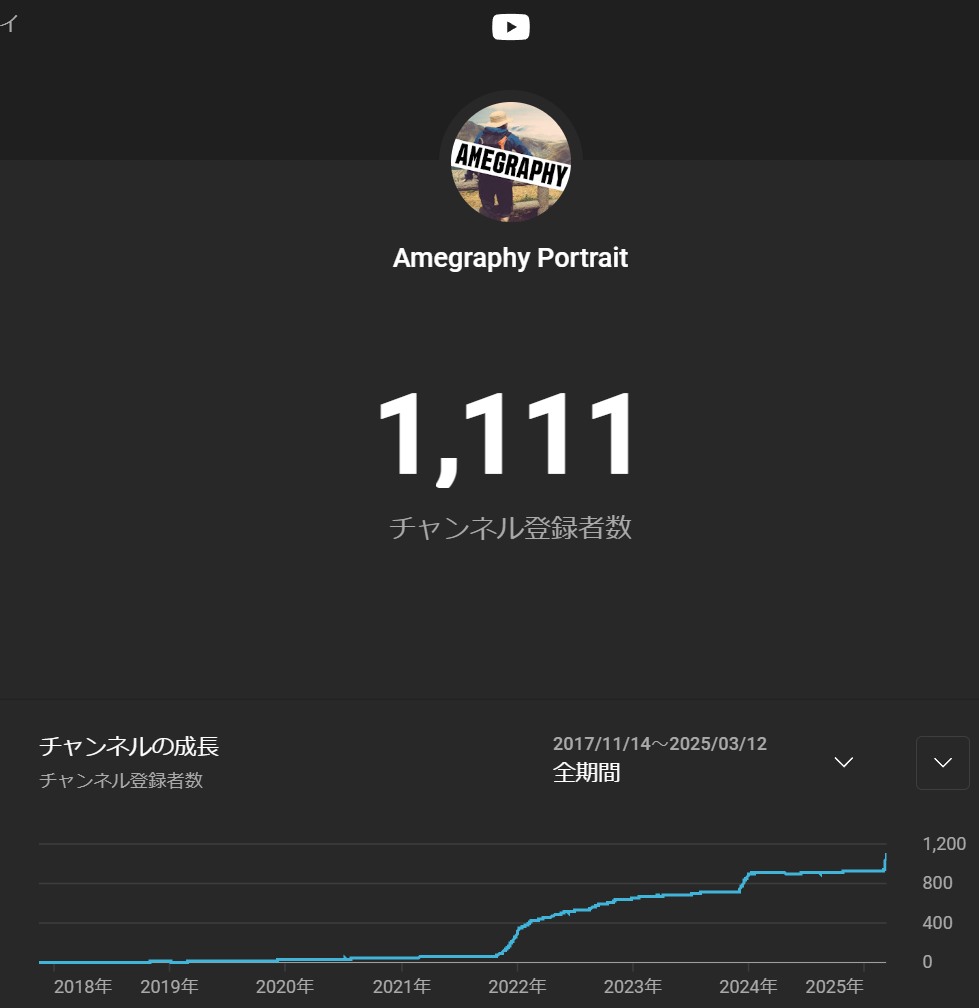 AmegraphyII's tweet photo. サブチャンネルも登録者さんが1０００人超えました！
早くレンズを揃えて撮影再開しなきゃねー https://t.co/NCBUwEVvwR