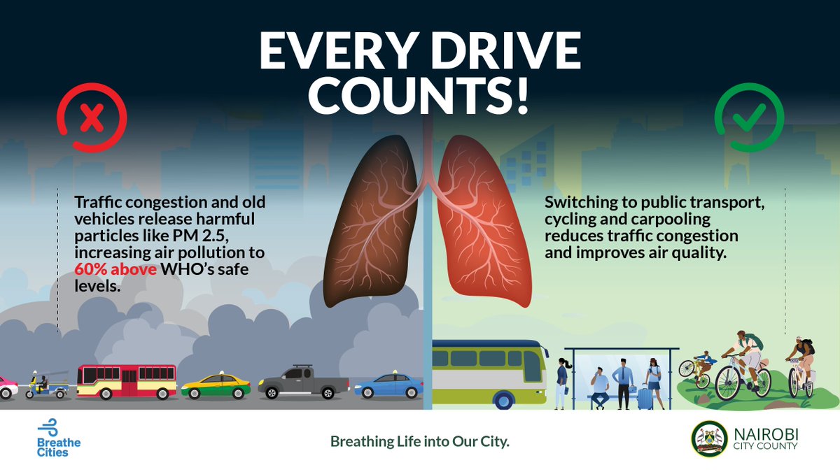 Kusudi Cause Communication (@kusudicause) on Twitter photo Traffic congestion and old vehicles release harmful particles like PM 2.5, pushing air pollution 60% above <a href="/WHO/">World Health Organization (WHO)</a> safe limits.
Switch to public transport, cycling, or carpooling to reduce congestion and improve air quality.
#BreatheNairobi #CleanAir4Nairobi
<a href="/BreatheCities/">Breathe Cities</a> Traffic congestion and old vehicles release harmful particles like PM 2.5, pushing air pollution 60% above <a href="/WHO/">World Health Organization (WHO)</a> safe limits.
Switch to public transport, cycling, or carpooling to reduce congestion and improve air quality.
#BreatheNairobi #CleanAir4Nairobi
<a href="/BreatheCities/">Breathe Cities</a>