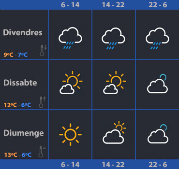 radiodesvern's tweet photo. Dia gris plujós i fred, tota la jornada, temperatures baixes de ple hivern, ara tenim 7 °C. Demà al matí restes d'inestabilitat, però el sol i els núvols sense pluja dominaran la jornada, temperatures màximes una mica més altes. #MeteoSantJust #SantJust +info👇🏼 https://t.co/gftdrCub6T