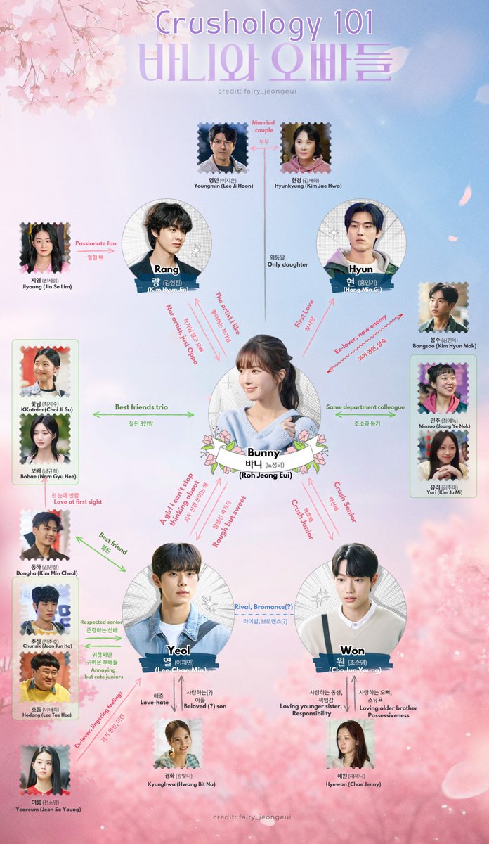 #Crushology101 바니와 오빠들

[ENG] Character Relationship Chart

Starring Roh Jeongeui, #LeeChaemin, #ChoJunyoung, #KimHyunjin, #HongMingi

#노정의 #RohJeongEui #바니와오빠들