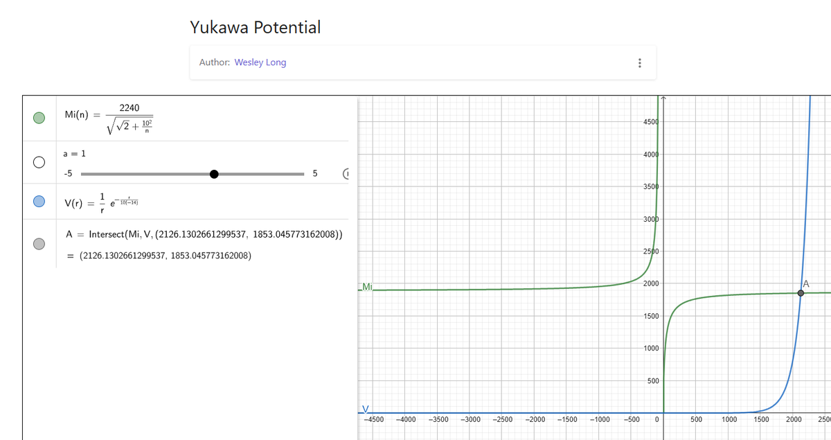 Yukawa Potential seems to match behavior from the Bubble Mass Index. This equation uses the doubling circle. #WhereDoTheseNumbersComeFrom #PiDay2025