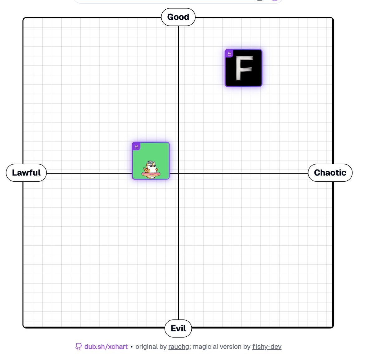 me &amp; my love's chart of AI 

LAWFUL AND GOOD ✨