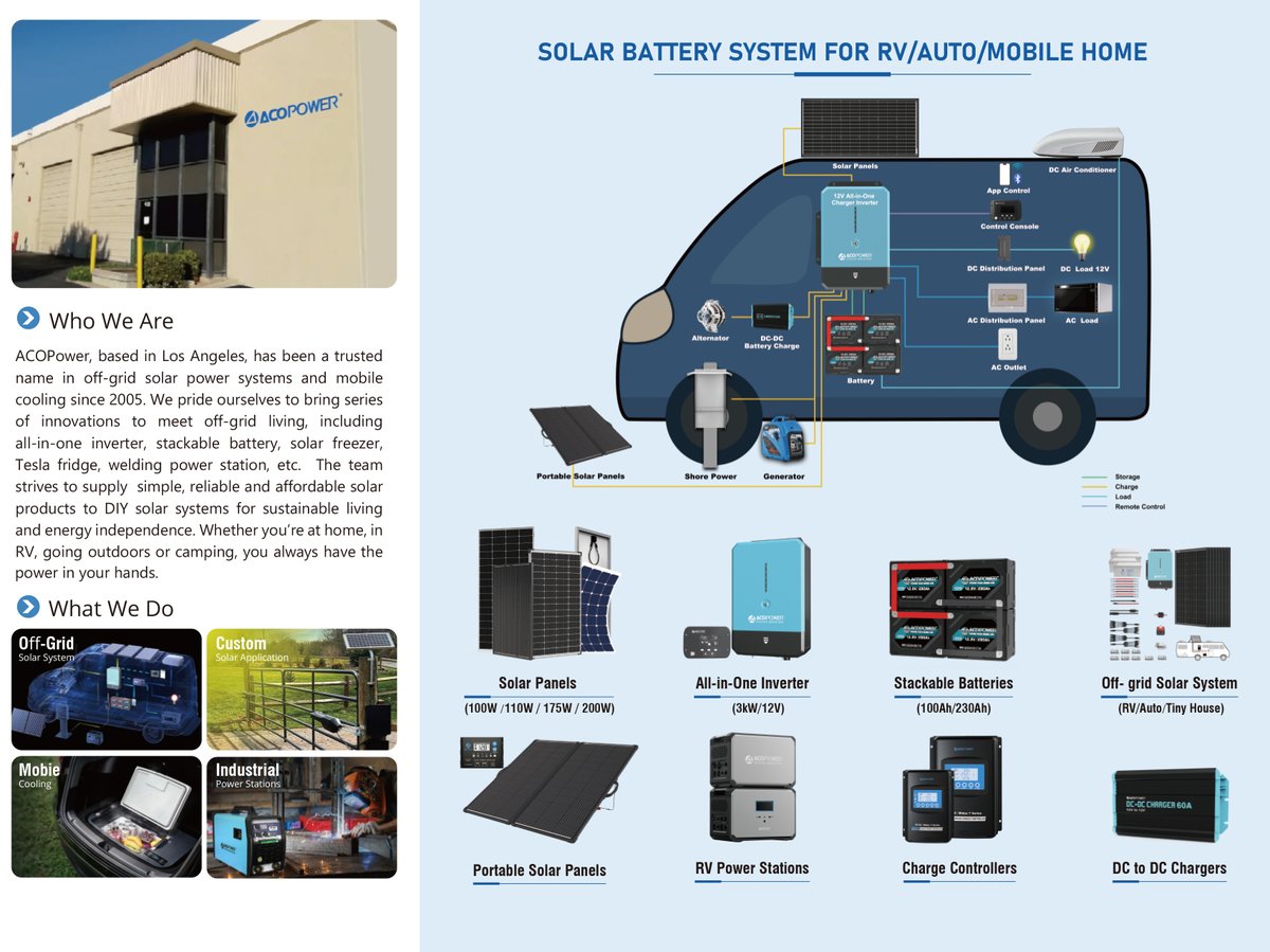 Berry of ACO (@berrychen123) on Twitter photo 