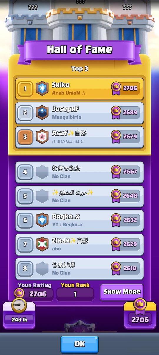Shiko (@uchihachiko6) on Twitter photo Top 1 🌎☠️
I'll add 5 players permanently:
1:Follow me and <a href="/Youssefmocr/">Youssefmocr</a>,<a href="/Ahmed_darwech/">Ahmed Darwech</a>,<a href="/midOpcr/">xMiduz</a>
2:Like
3:Retweet Top 1 🌎☠️
I'll add 5 players permanently:
1:Follow me and <a href="/Youssefmocr/">Youssefmocr</a>,<a href="/Ahmed_darwech/">Ahmed Darwech</a>,<a href="/midOpcr/">xMiduz</a>
2:Like
3:Retweet