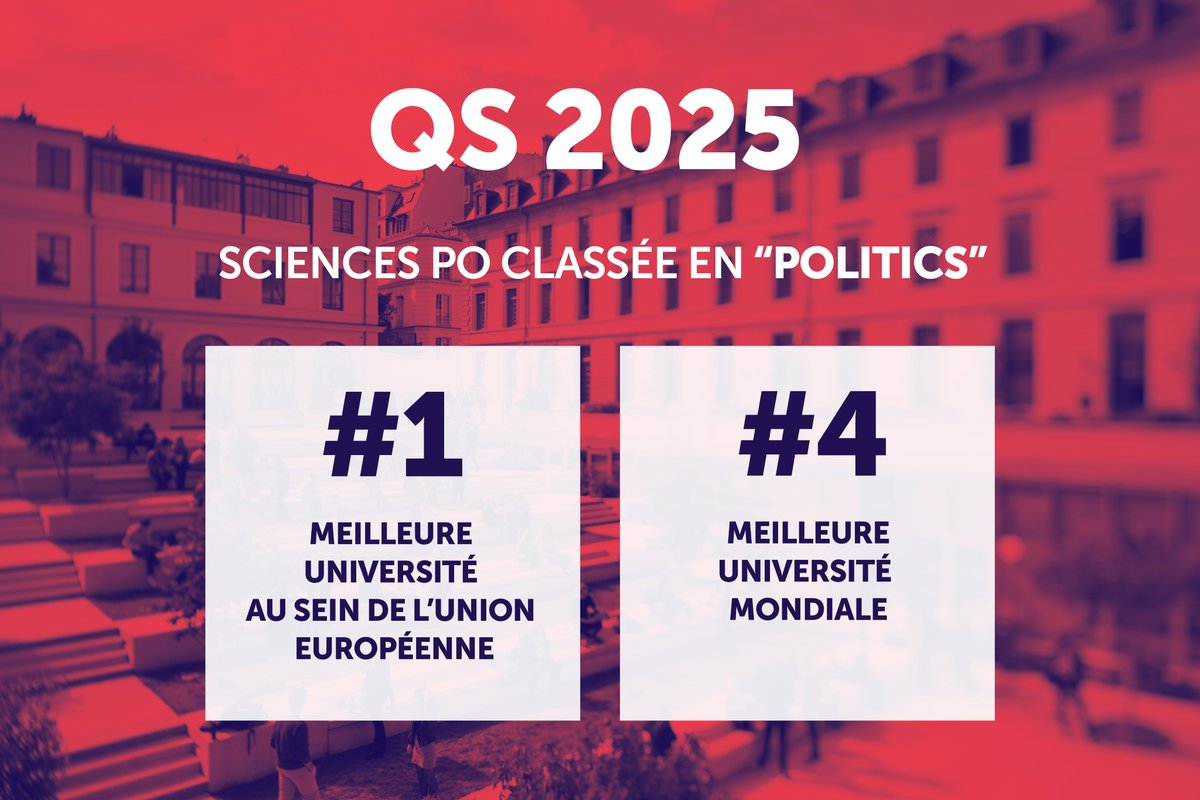 Sciences Po (@sciencespo) on Twitter photo Classement QS 2025 : Sciences Po reste la 1ère université de l’Union européenne et devient la 4e meilleure université internationale en “Politics” derrière <a href="/Harvard/">Harvard University</a> <a href="/UniofOxford/">University of Oxford</a> & <a href="/Princeton/">Princeton University</a>.
Une excellente place dans le top 5 mondial <a href="/worlduniranking/">QS World University Rankings</a> depuis 7 ans ! Classement QS 2025 : Sciences Po reste la 1ère université de l’Union européenne et devient la 4e meilleure université internationale en “Politics” derrière <a href="/Harvard/">Harvard University</a> <a href="/UniofOxford/">University of Oxford</a> & <a href="/Princeton/">Princeton University</a>.
Une excellente place dans le top 5 mondial <a href="/worlduniranking/">QS World University Rankings</a> depuis 7 ans !