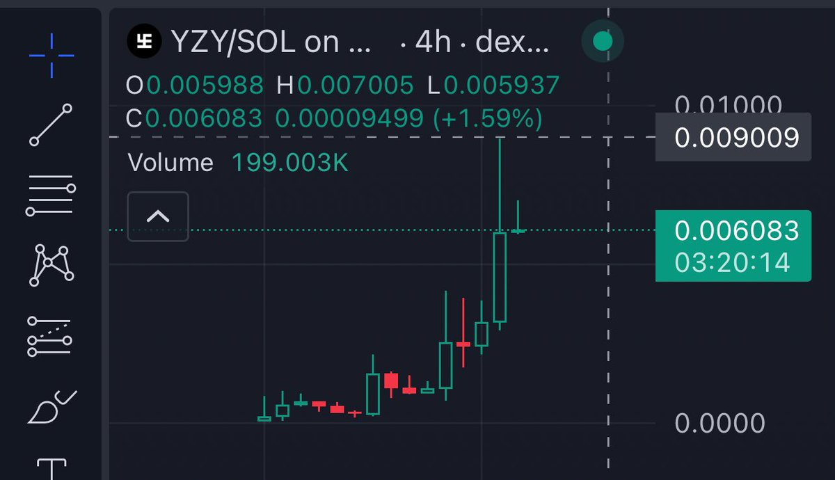 sutralabs's tweet image. Kujira Bot called $YZY at 2.07M market cap. 

So far Swasticoin hit an ATH of 9M therefore giving gains of 4.34X thus far 🚀

It is currently sat at 6.08M market cap with a 1HR volume of $11K.