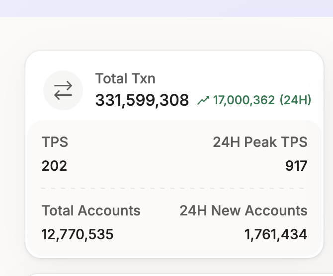 Can we #breakmonad with 31,415,926 transactions on #PiDay? 

We are half way around #monad.