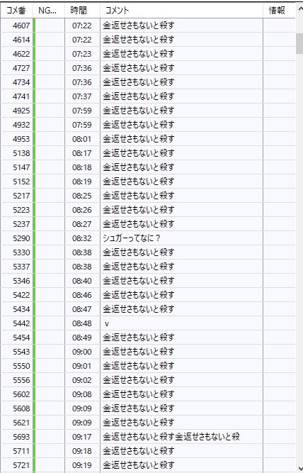 お金なんて借りてないのにあたかも借金があると思い込んで自業自得っていってるリプがとてもこわい。1000件以上も殺すって来てるのどう考えても異常でしょ。
だから一部でしか判断のできない切り抜きは嫌いなんだよ！！今まで何度も警察沙汰にしてきたけど警察は配信をやめろしか言わないじゃん！！