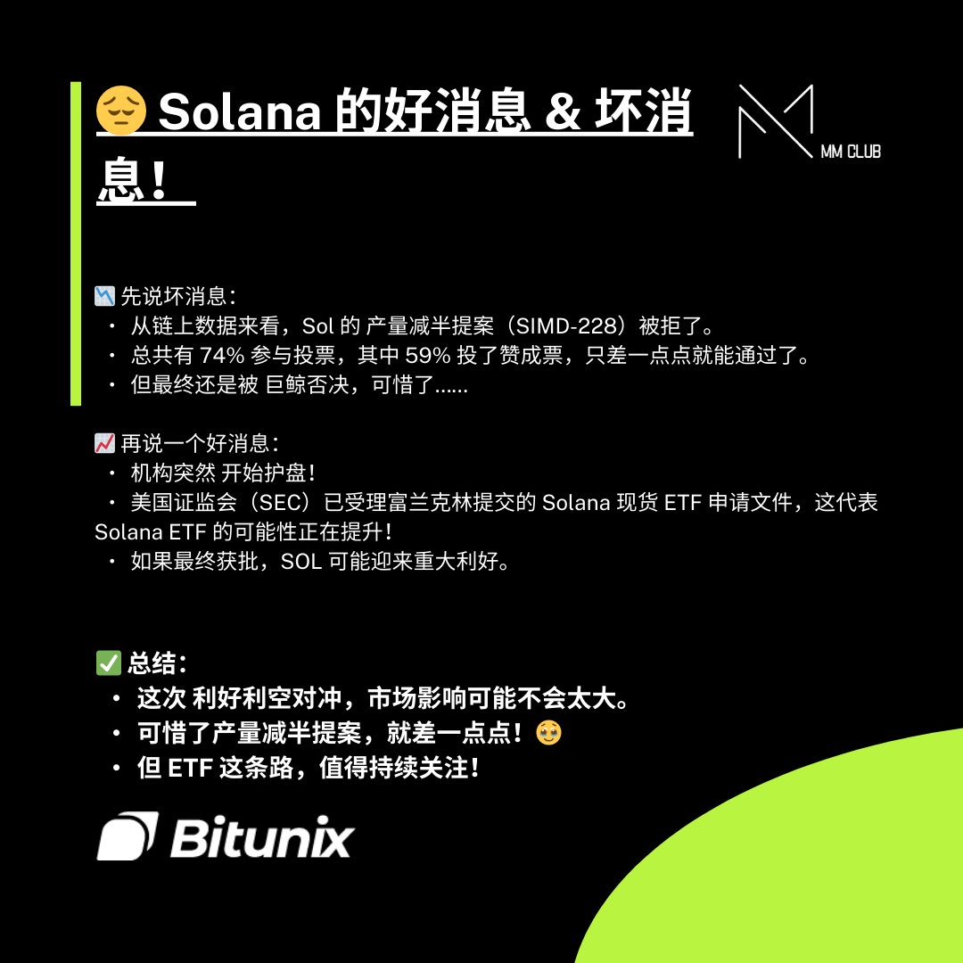 bitunixmmmCLUB's tweet image. 😔 Solana 的好消息 &amp;amp; 坏消息！