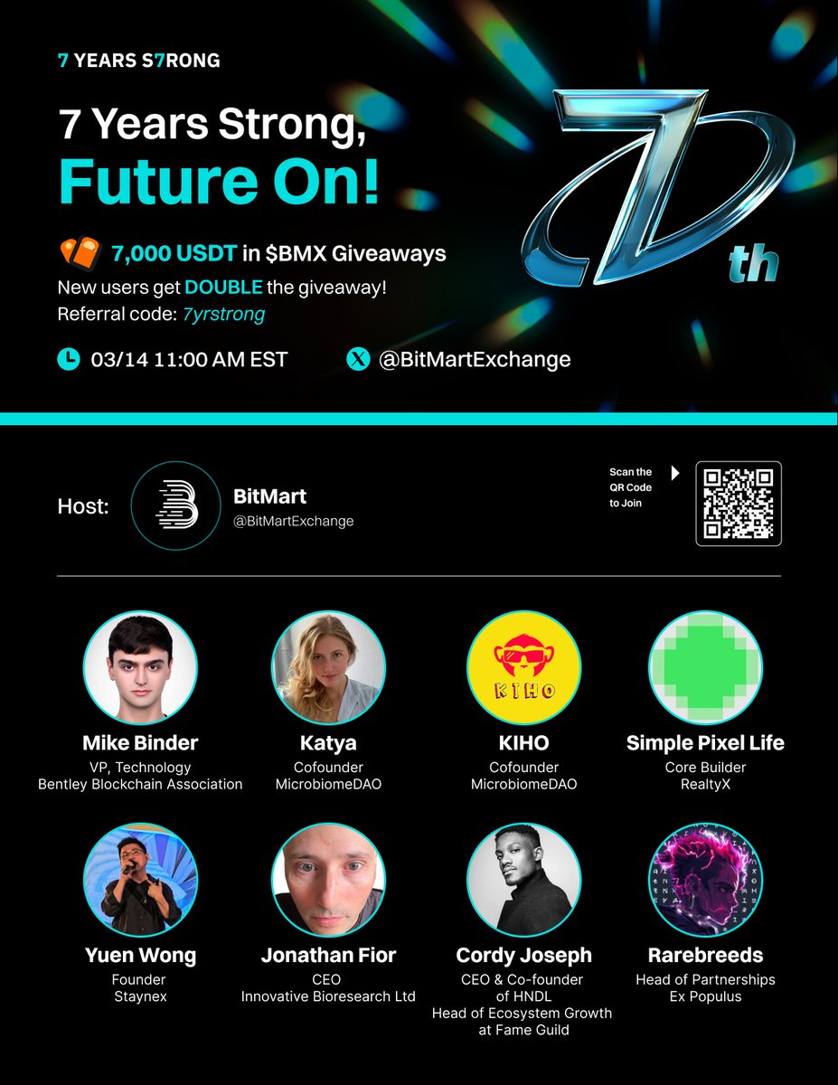 📢 Join Our 7th Anniversary AMA Party: 7 Years Strong, Future On! 🎉🚀

🗓 Date &amp; Time: March 14 | 11:00 AM EST
🎈 Giveaway Celebration: 7,000 USDT in $BMX
✨ New to BitMart? Your giveaway prize DOUBLES!
🔗 Set your reminder &amp; join the crypto party! 
👉 x.com/i/spaces/1vaxr…
