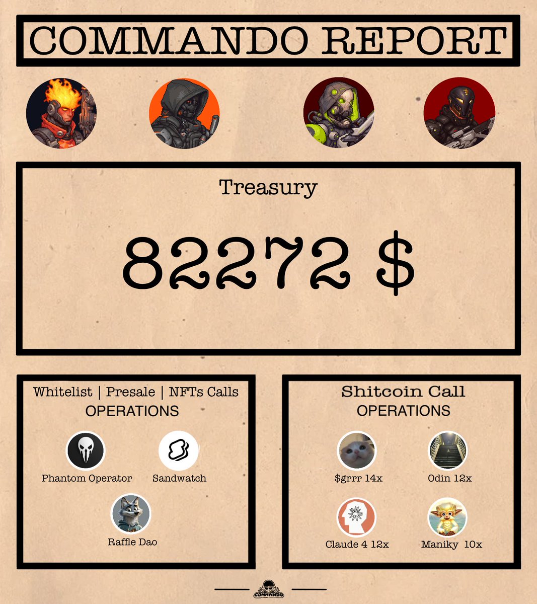 Fourth Report 🪖

 Initial Treasury: 47850 USDC 
Current Treasury:  82272 USDC

This month, losing 5K compared to the previous one due to Solana’s price drop. We decided to make very few trades and stake the treasury to protect our capital while focusing on the limited