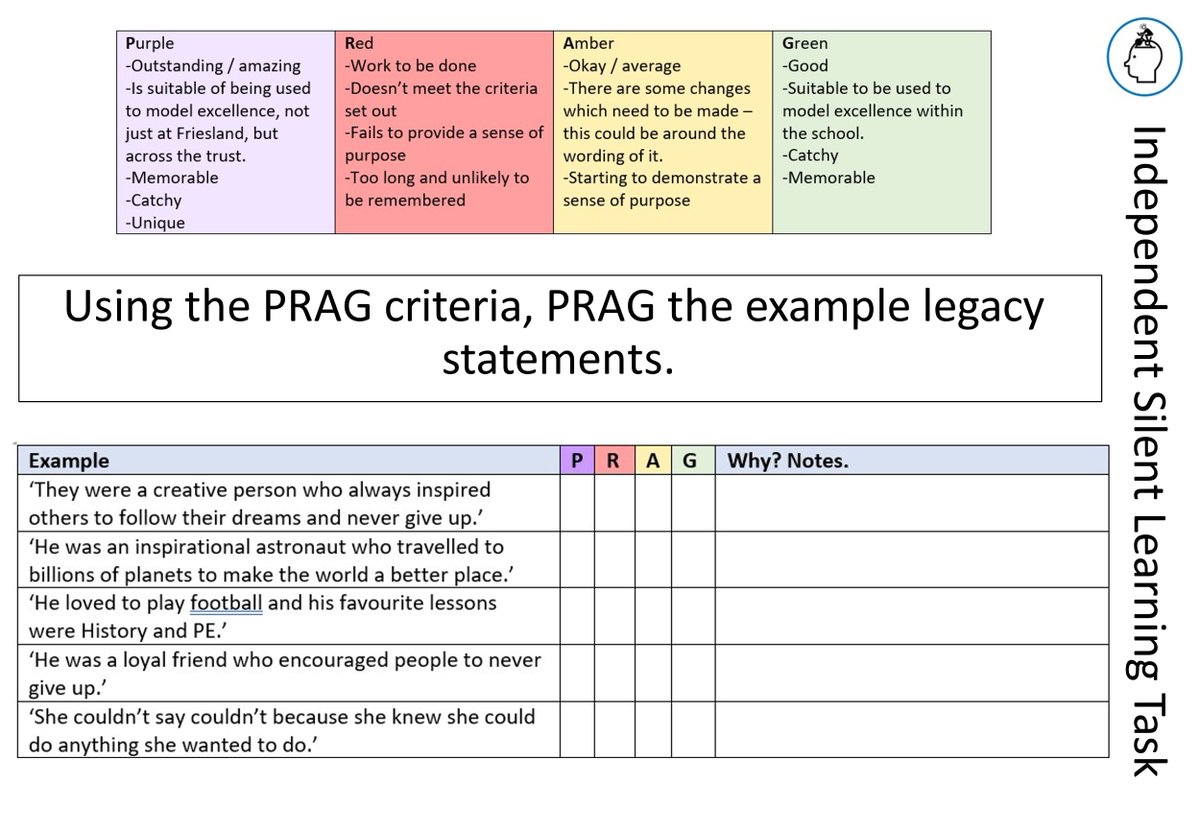 At Friesland School, we know that school is about tomorrow, not just today. Today, all Friesland scholars will be revisiting their legacy sentence. Their sentence is their legacy, it is how they want to be remembered and it is their impact on the world we share. #FrieslandFamily