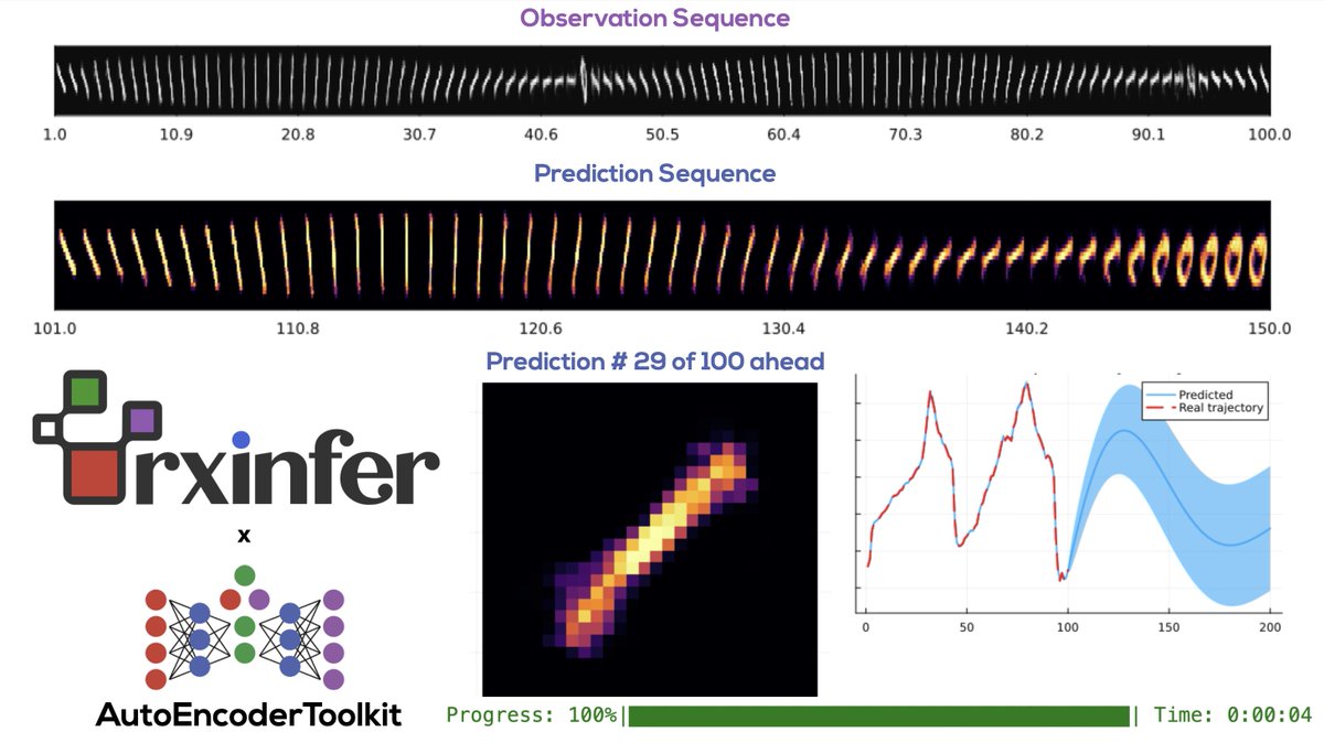 New in RxInfer: VAEs for dynamics modeling 🚀

Elegant integration of AutoEncoderToolkit.jl VAEs with temporal prediction. Clean code, powerful results for complex sequential data!

Try it: examples.rxinfer.com/categories/adv…

#MachineLearning #VAE #JuliaLang