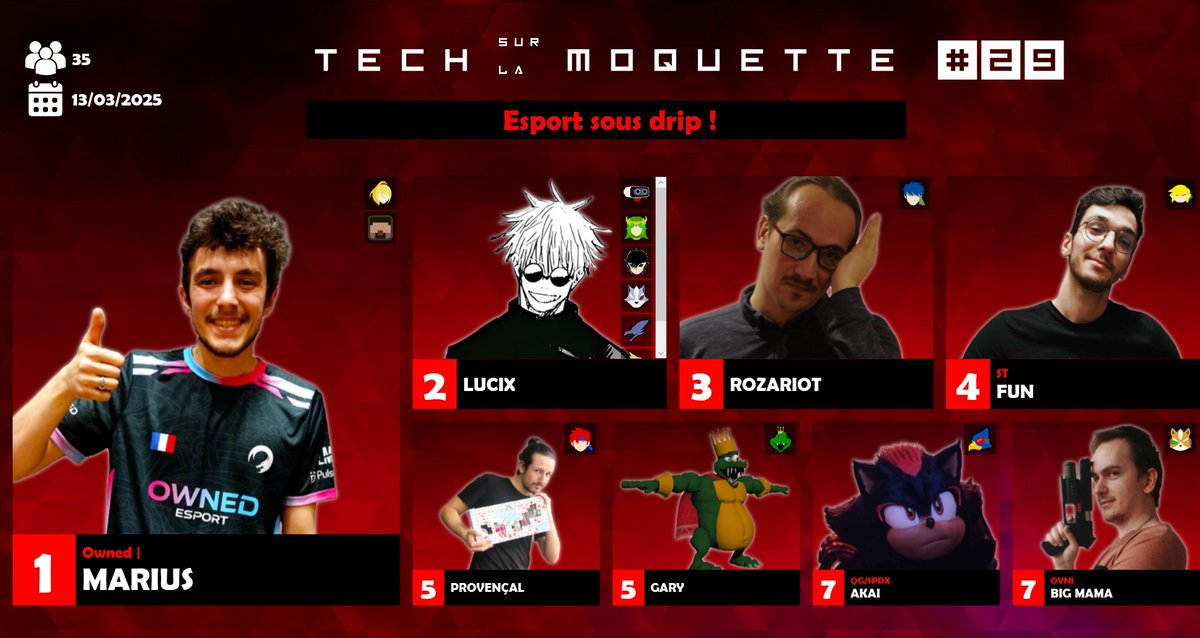 Résultats du 13/03 :
Tech sur la Moquette #29 : Esport sous drip ! 
35 entrants

1 - <a href="/Owned_Marius/">Owned_Marius</a>
2 - <a href="/lucixsmash/">Lucix</a>
3 - <a href="/Rozariot_/">Rozariot</a>
4 - <a href="/FunOGC/">ST | Fun</a>
5 - Provençal
5 - <a href="/Gary_SSB/">Gary</a>
7 - @RB_Akai
7 - <a href="/BigMama_Gre/">Big Mama</a>

start.gg/tournament/tec…