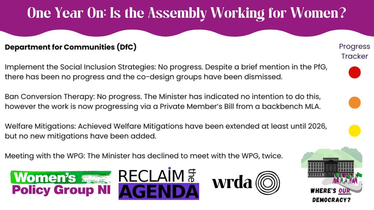 One Year On: Is the Assembly Working for Women? Check out our progress report where we have scored all the Stormont Departments on key issues.

buff.ly/e4KHSSz