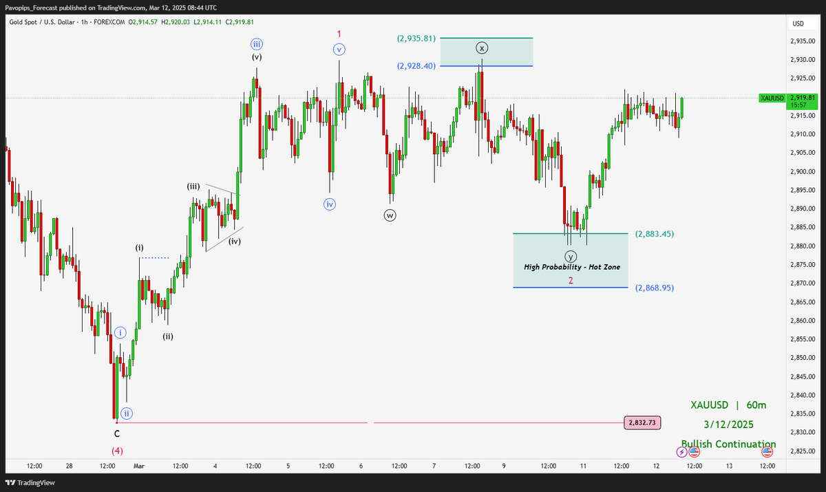 Pavopips's tweet photo. Tracked $XAUUSD moves using Oracle and Volume. Every move was a calculated step, reinforcing precision in market analysis. #XAUUSD #GOLD #forextrading #Forex https://t.co/EGaXFrce9T