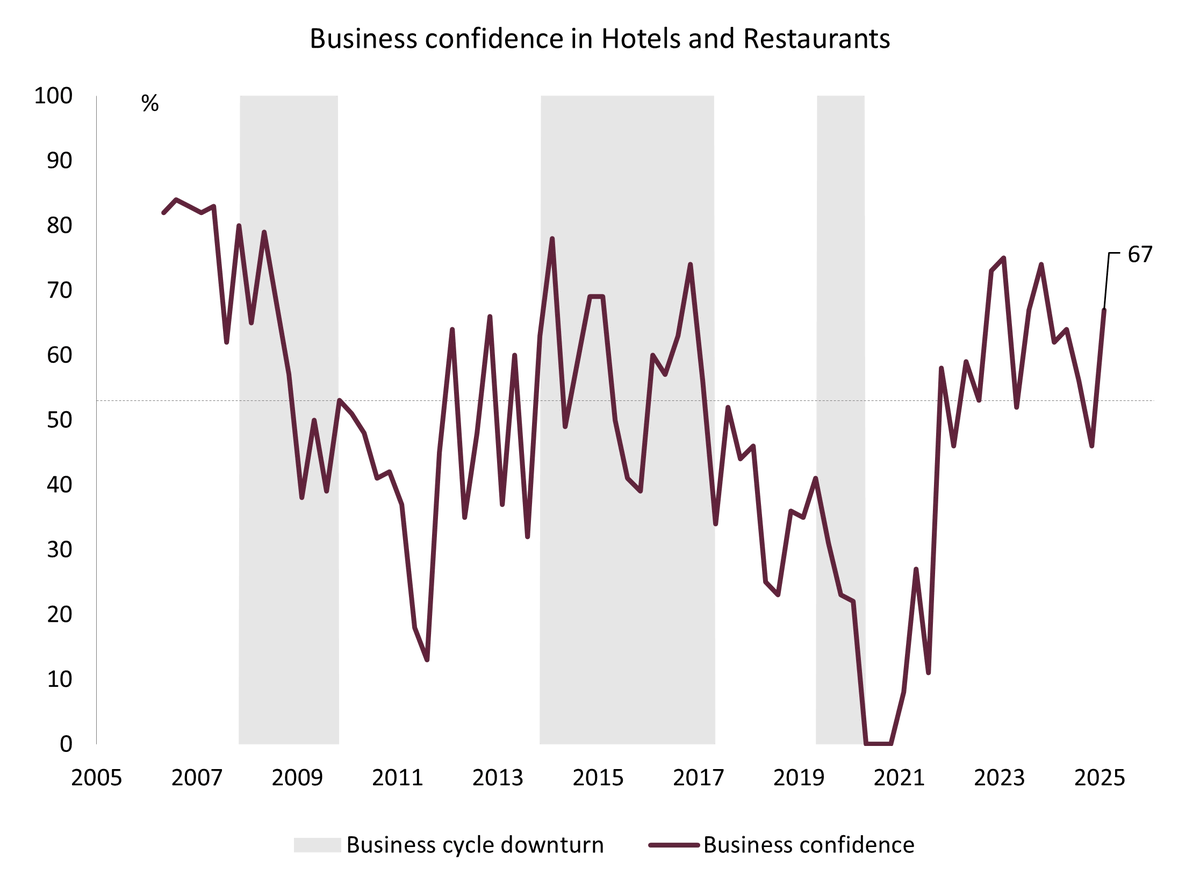 Bureau for Economic Research (BER) tweet media