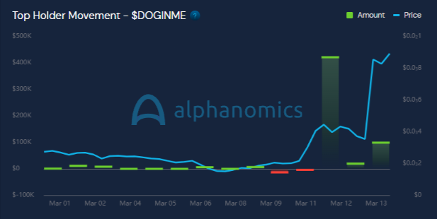 Alphanomics 💧 tweet media