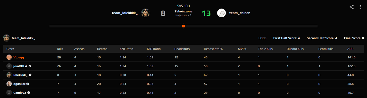 XDDDDD

#faceit
#counterstrike
#CS2