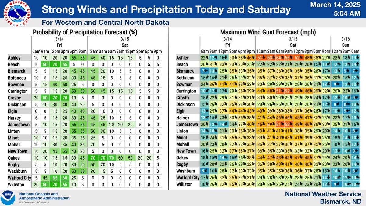 NWS Bismarck (@nwsbismarck) on Twitter photo Strong winds and a mix of rain, freezing rain, and snow will begin today. This precipitation will generally move west to east, starting as rain or a wintry mix, before transitioning to mostly snow and wintry mix late tonight. Strong winds also begin late tonight. #NDwx Strong winds and a mix of rain, freezing rain, and snow will begin today. This precipitation will generally move west to east, starting as rain or a wintry mix, before transitioning to mostly snow and wintry mix late tonight. Strong winds also begin late tonight. #NDwx