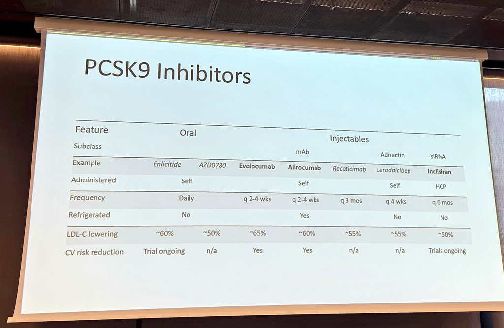 rafavidalperez (@rafavidalperez) on Twitter photo What’s new on lipid-lowering drugs: from statins to gene editing and beyond by Christina Chrysohoou #ACVC2025 <a href="/escardio/">European Society of Cardiology</a> #cvAcute
New potential options /1 What’s new on lipid-lowering drugs: from statins to gene editing and beyond by Christina Chrysohoou #ACVC2025 <a href="/escardio/">European Society of Cardiology</a> #cvAcute
New potential options /1