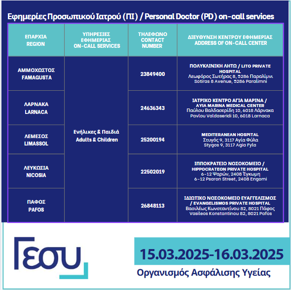 Ο Οργανισμός Ασφάλισης Υγείας ενημερώνει το κοινό για τα στοιχεία επικοινωνίας των υπηρεσιών εφημερίας Προσωπικού Ιατρού (ΠΙ), για το Σάββατο 15 Μαρτίου και την Κυριακή 16 Μαρτίου 2025, ανά επαρχία. Περισσότερες πληροφορίες: loom.ly/PkvJOHE