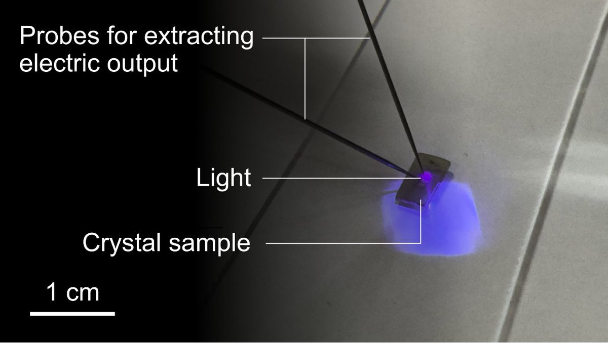 ⚡Yang Bai &amp; team <a href="/UniOulu/">University of Oulu</a> enhance bulk photovoltaic effect in ferroelectric crystals using AC poling—bringing BPVE energy harvesting closer to reality for a more #efficient solar tech!   

Discover more
👉 bit.ly/3DxsNZD
#RenewableEnergy #Semiconductivity #Engineering