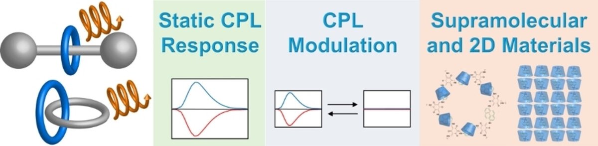 Arthur DAVID (@arthurhgdavid) on Twitter photo Curious about circularly polarized luminescence in rotaxanes & catenanes? Our latest review explores CPL in MIMs!
Proud to publish with Juan M. Cuerva & <a href="/VBlanco_Chem/">Victor Blanco</a> (<a href="/MOR_Fun_Group/">MOR_Fun research group</a>) in <a href="/ChemistryEur/">ChemistryEur</a>!
doi.org/10.1002/ceur.2…
<a href="/CanalUGR/">Universidad Granada</a> <a href="/CNRSchimie/">CNRS Chimie</a> <a href="/chimie_ISCR/">ISCR</a> <a href="/fcienciasugr/">Facultad de Ciencias</a> Curious about circularly polarized luminescence in rotaxanes & catenanes? Our latest review explores CPL in MIMs!
Proud to publish with Juan M. Cuerva & <a href="/VBlanco_Chem/">Victor Blanco</a> (<a href="/MOR_Fun_Group/">MOR_Fun research group</a>) in <a href="/ChemistryEur/">ChemistryEur</a>!
doi.org/10.1002/ceur.2…
<a href="/CanalUGR/">Universidad Granada</a> <a href="/CNRSchimie/">CNRS Chimie</a> <a href="/chimie_ISCR/">ISCR</a> <a href="/fcienciasugr/">Facultad de Ciencias</a>