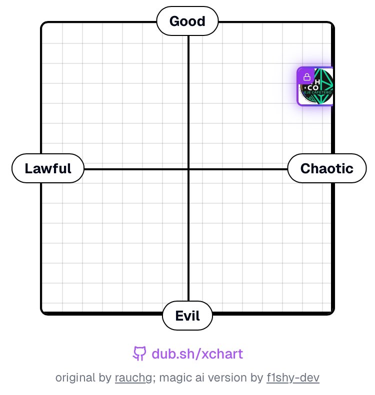 <a href="/Ariiellus/">Ariiellus.eth</a> <a href="/fruteroclub/">Frutero Club 🥑</a> <a href="/EspacioCripto/">Espacio Cripto 🚀🧑🏻‍🚀</a> <a href="/eth_mty/">Ethereum Monterrey</a> <a href="/PlebesXYZ/">Plebes DAO (🐶,🤠)</a> <a href="/NacionBlackFlag/">NacionBlackFlag.eth 🏴</a> <a href="/Cripto_UNAM/">CriptoUNAM</a> 🙌 CHAOTIC GOOD: The user's profile indicates a sense of community and involvement in local meetups focused on Web3 technology. This suggests a desire to educate and uplift others, aligning them towards good. However, their involvement in technology and potential for future