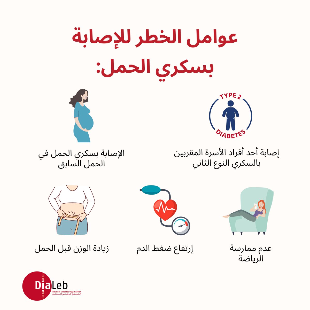 تشير الدراسات أن حوالي ٨٪؜ إلى ١٠٪؜ من الحوامل يصبن بسكري الحمل.
According to the U.S. Centers for Disease Control and Prevention, 8% to 10% of #pregnant women develop #gestationaldiabetes #سكري_الحمل