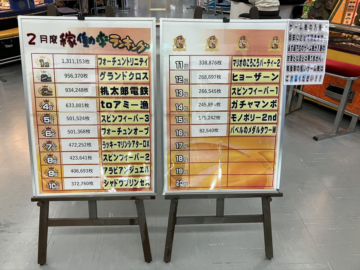 メダパ新発田店

こんなの作りました！
稼働率ランキング✨

毎月稼働率を発表していきます
不人気機種は引き下げになってしまいますのでガンガンメダル入れて推しを応援してください📣