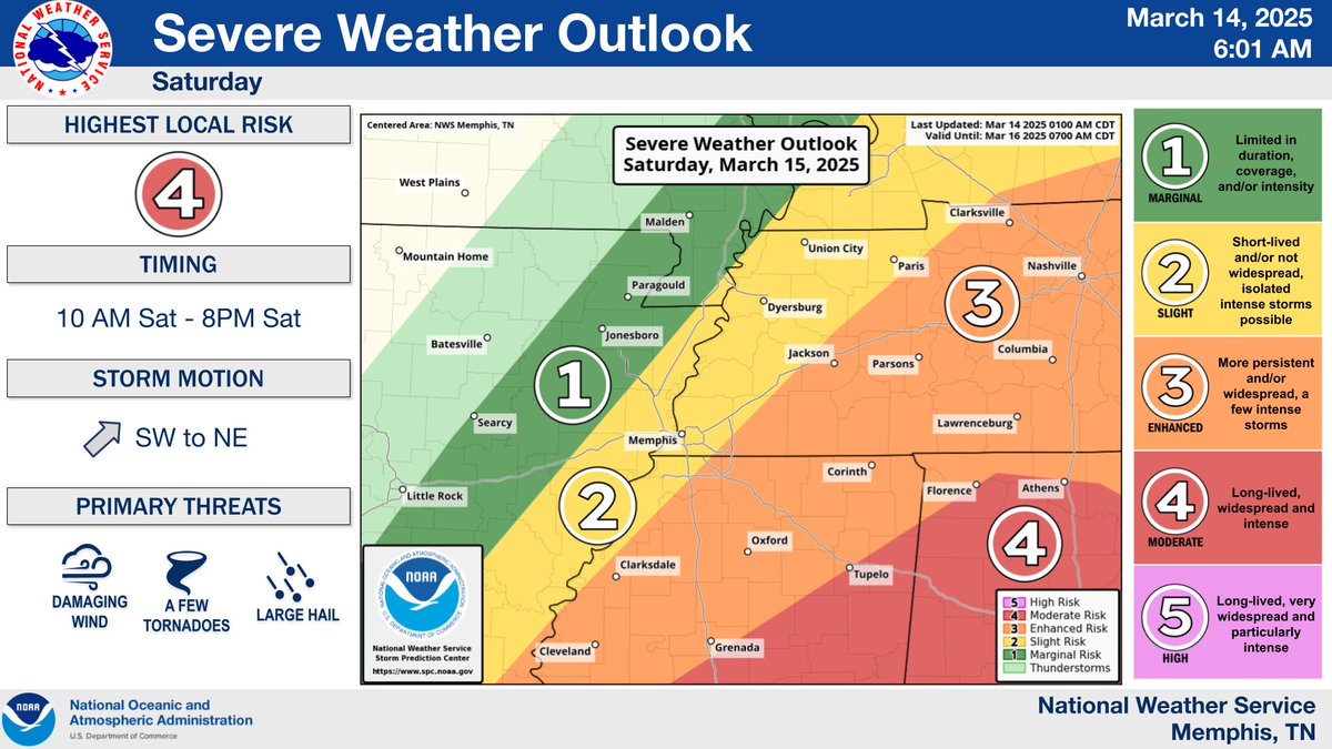 NWSMemphis's tweet image. A multi-day severe weather episode begins tonight across the Midsouth. Damaging winds, large hail, and strong (EF-2+) tornadoes are possible. Storms will begin this evening and last through tonight before a second round of storms throughout the day Saturday.