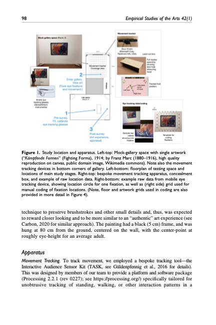 How do we move in front of Art? How does this relate  to Art Experience? Linking movement, eye tracking, emotion, and  evaluations in a Gallery-like setting.
journals.sagepub.com/doi/full/10.11…