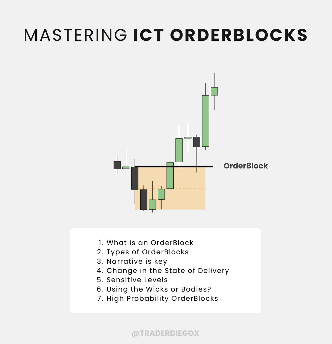 Mastering ICT OrderBlocks

- Bookmark it for your own study.

🧵 Thread