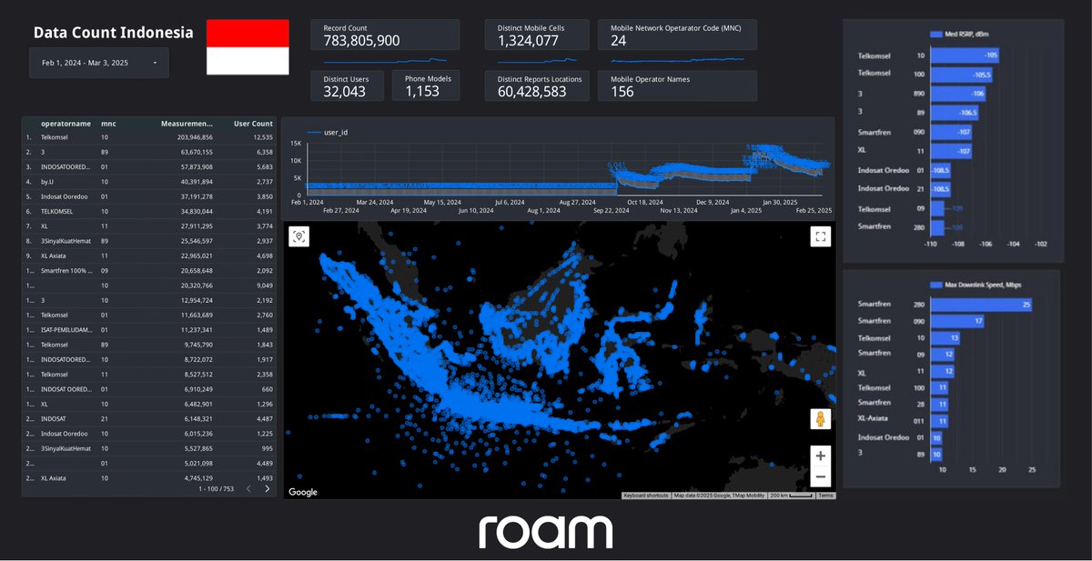 Roam Network 🌐 tweet media