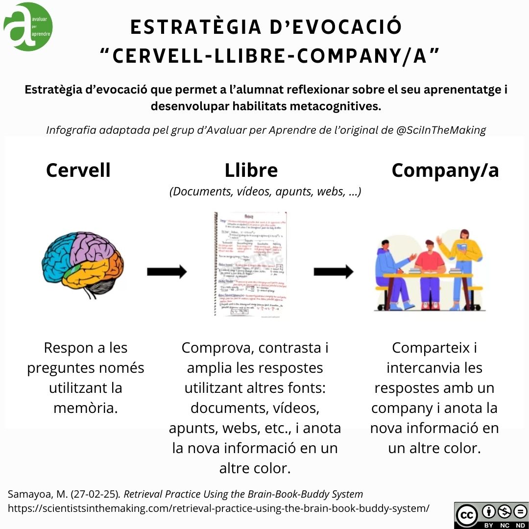🟢Estratègia d'evocació "Cervell-Llibre-Company/a"
Infografia adaptada de l'original de <a href="/SciInTheMaking/">Ms. Sam</a> scientistsinthemaking.com/retrieval-prac…