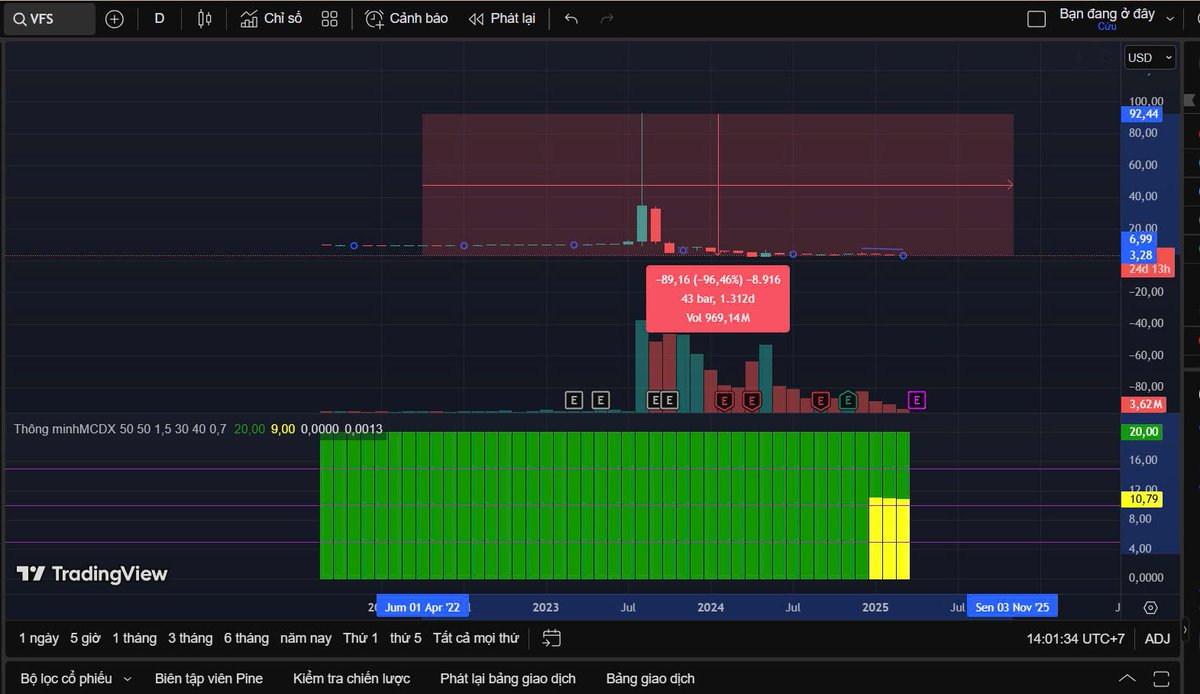 MSC Capital tweet media