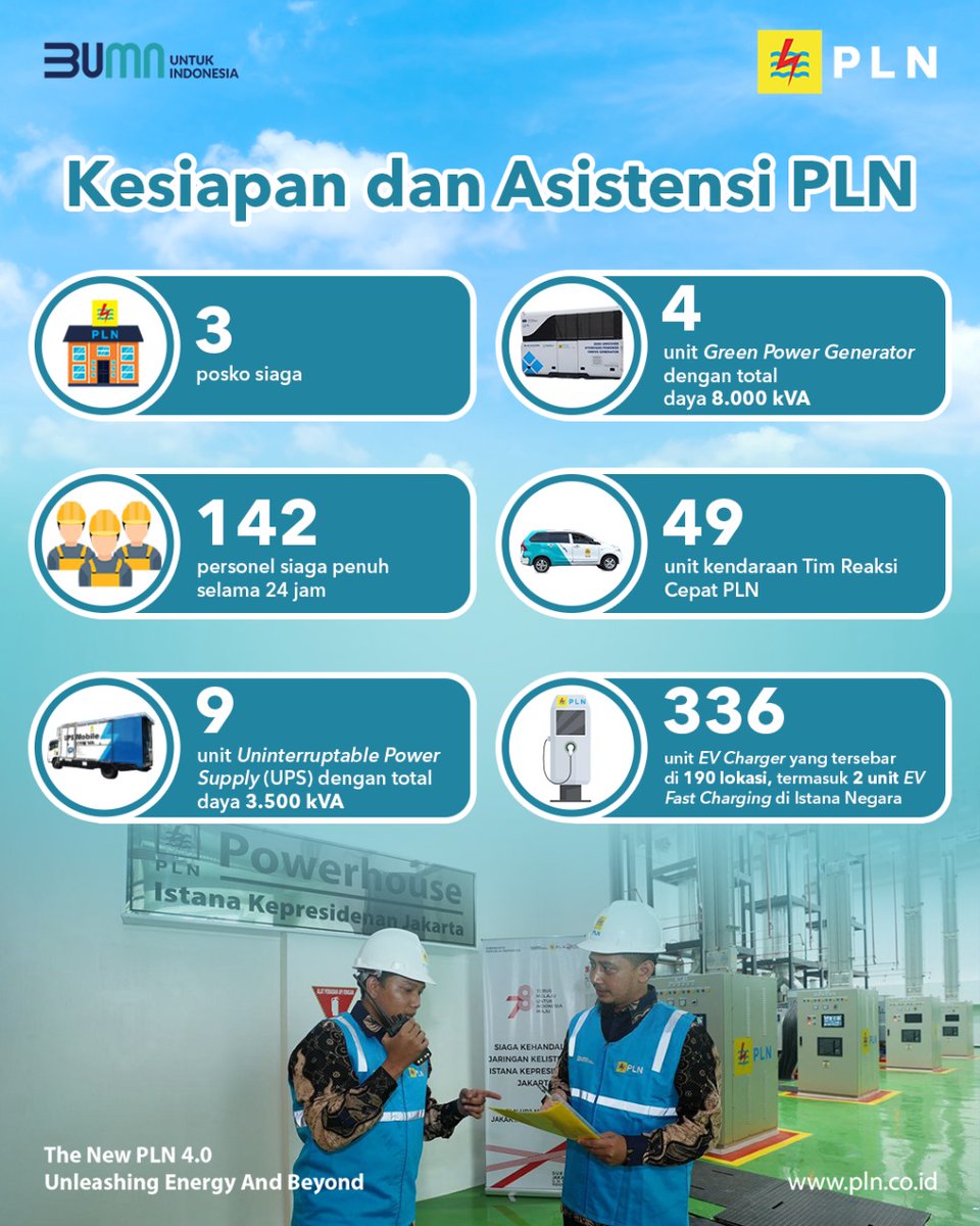 si_energi's tweet photo. Electrizen, PLN memastikan pasokan listrik andal selama prosesi pelantikan 961 kepala daerah di Kompleks Istana Kepresidenan. Dengan kesiapan sistem yang matang, personel siaga penuh, dan teknologi canggih, acara kenegaraan ini berlangsung lancar tanpa gangguan listrik. https://t.co/B9oAoSCP9o