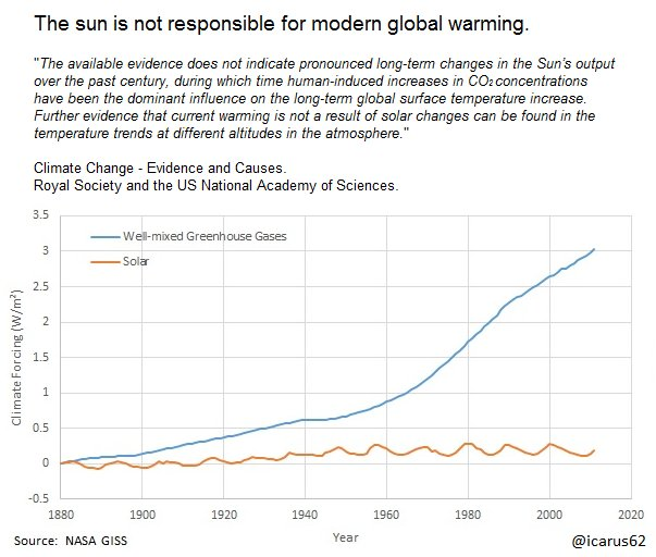 icarus62's tweet photo. @_ClimateCraze Nope. https://t.co/DttGyawi2Y