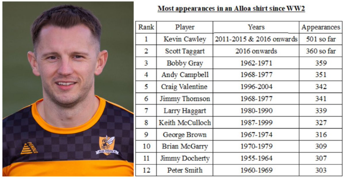Alloa Stats tweet media