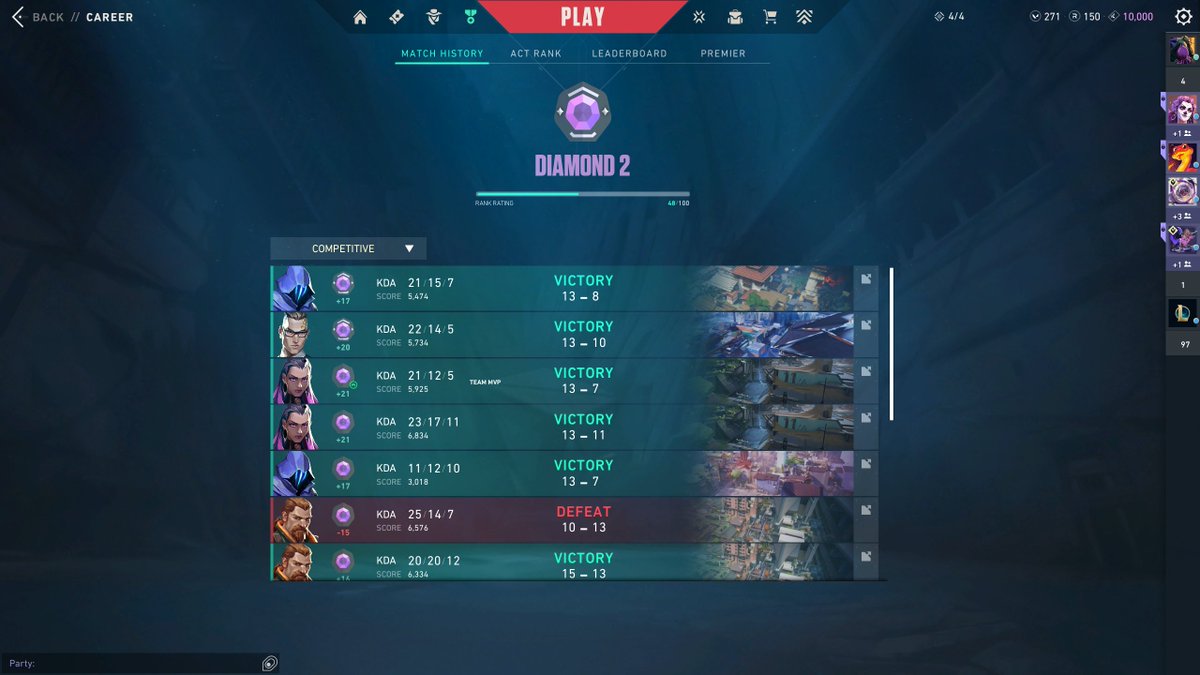 Back in D2 getting closer to D3!!