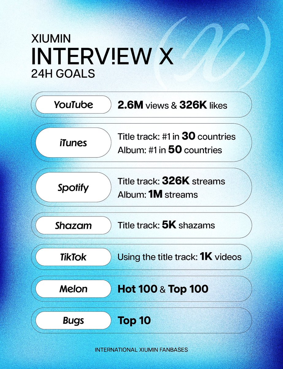 EXOPublicity's tweet photo. XIUMIN may not appear on music shows to perform but we can get him nominated in all music shows, if he has high digital &amp; physical points. Don't forget to buy XIUMIN albums &amp; prepare for mass streaming 🎉

Take note on 24H goal &amp; let's work together to reach our goals👇🏼ctto.ebn https://t.co/MjmX2nun6c